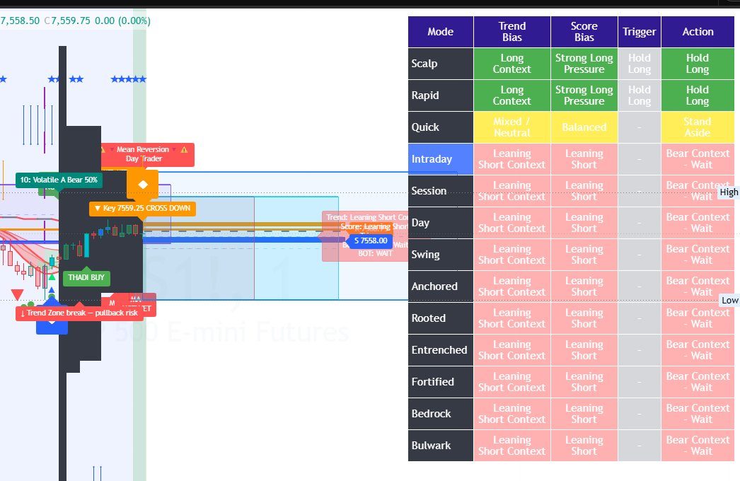 Signal matrix short bias
