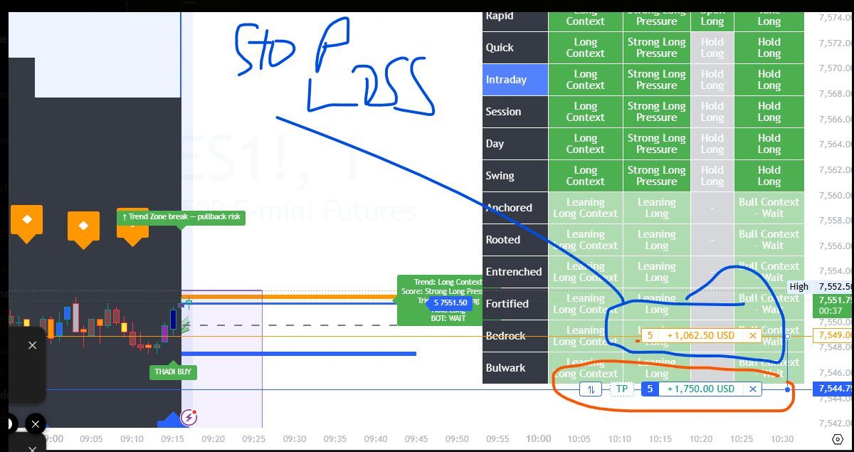 Example trade